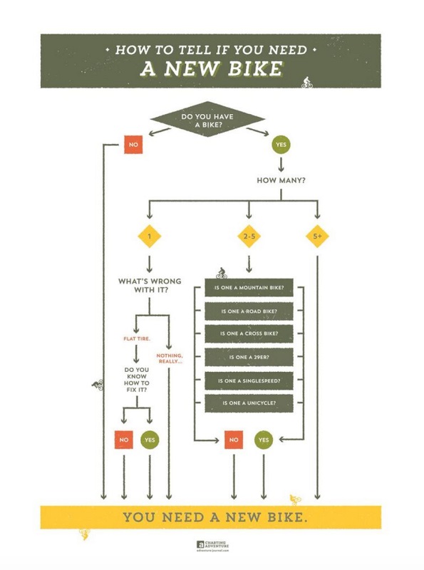 How to Determine if You Need a New Bike in 2016