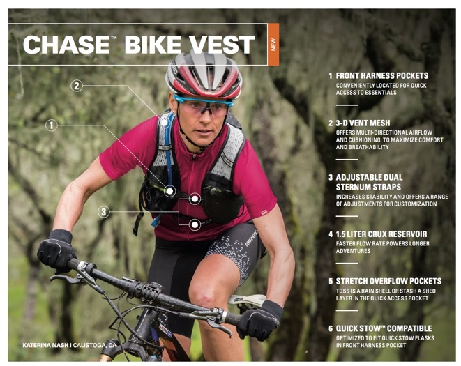 Afslut Kyst redde Just In – CamelBak Chase Bike Vest | The MTB Lab