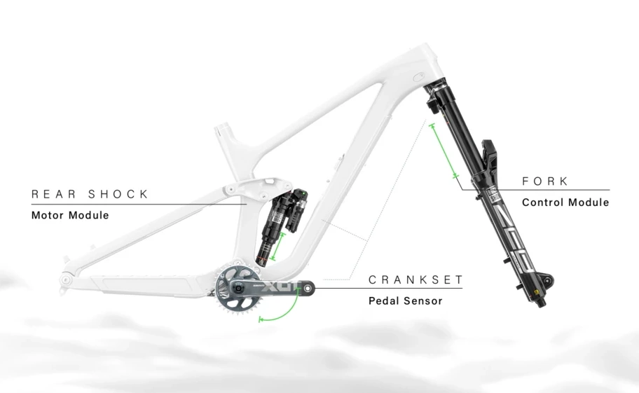 rs_flight_attend_sensors