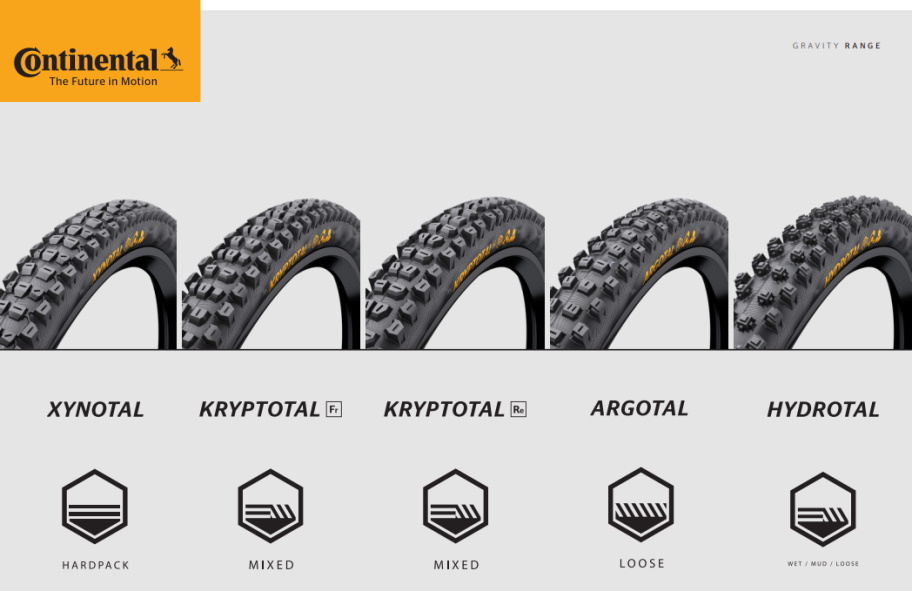 Original Agriculture Attempt Sea Otter 2022 – Continental Announces New Mountain Bike Gravity Range Tire  Lineup | The MTB Lab