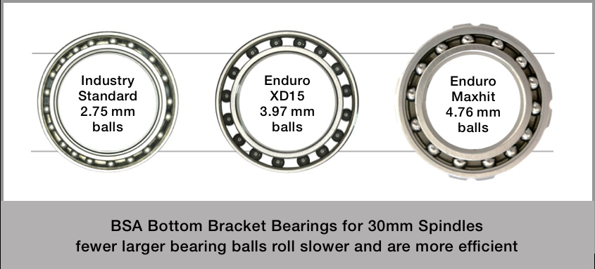 enduro_bearing_test_maxhit_specs