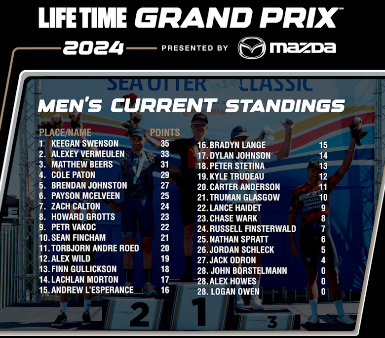 LTGP_Leaderboard_2024_men