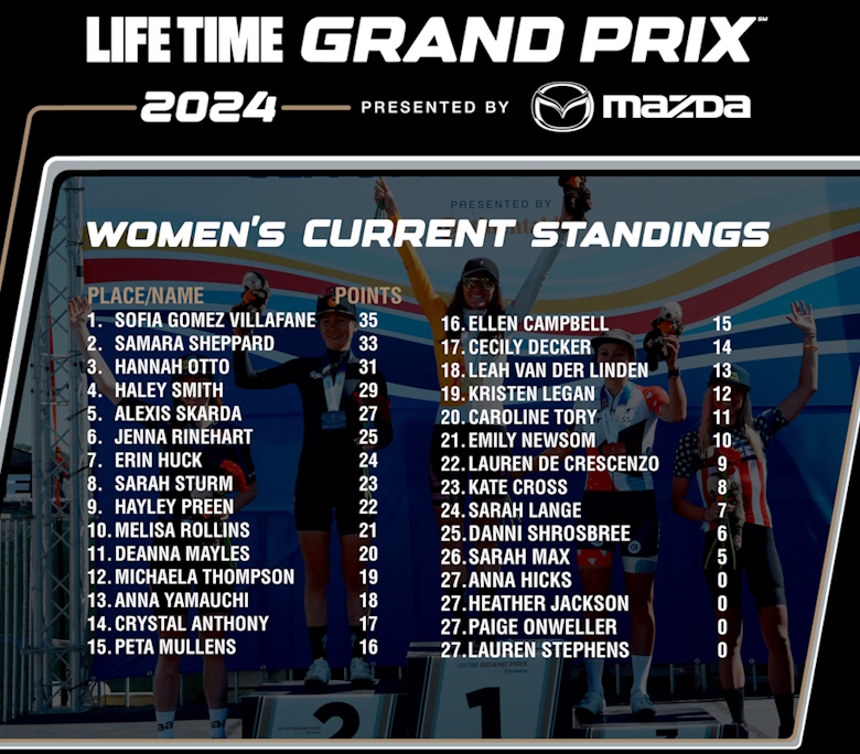 LTGP_Leaderboard_2024_women