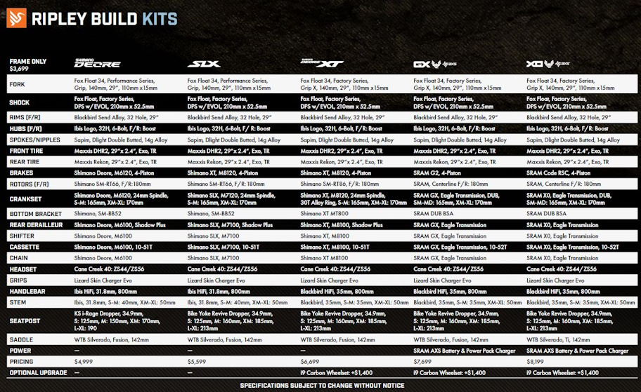 ibis_ripley_v5_kits