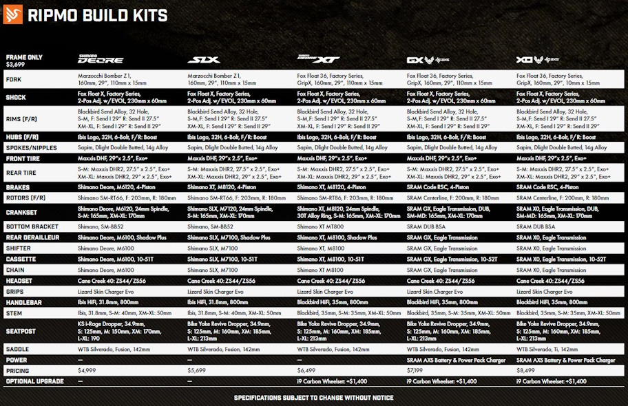 ibis_ripmo_v3_kits