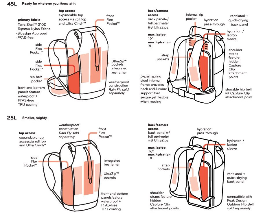 peak_design_outdoor_lineup_packs_details