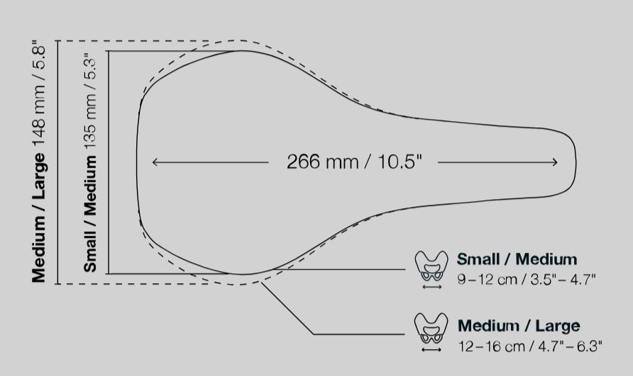 ergon_sizing