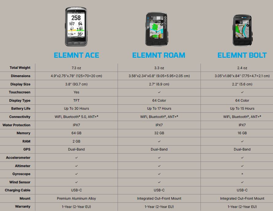 Wahoo_ELEMNT_ACE_comparo