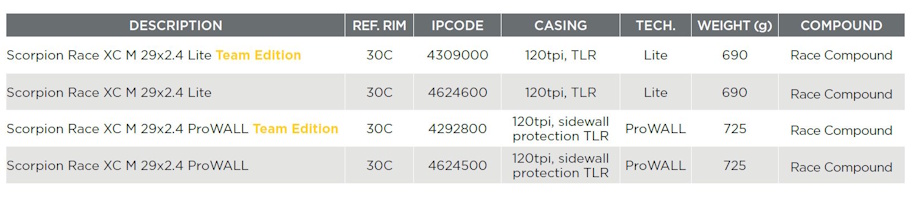 Pirelli_Scorpion_XC_M_specs