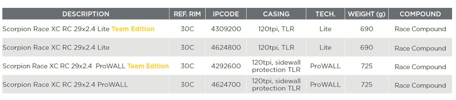 Pirelli_Scorpion_XC_RC_specs