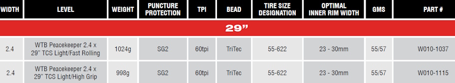 wtb_peacekeeper_specs