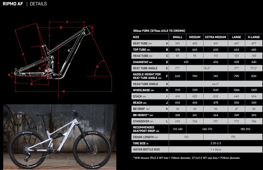ibis_ripmo_af_v5_geo