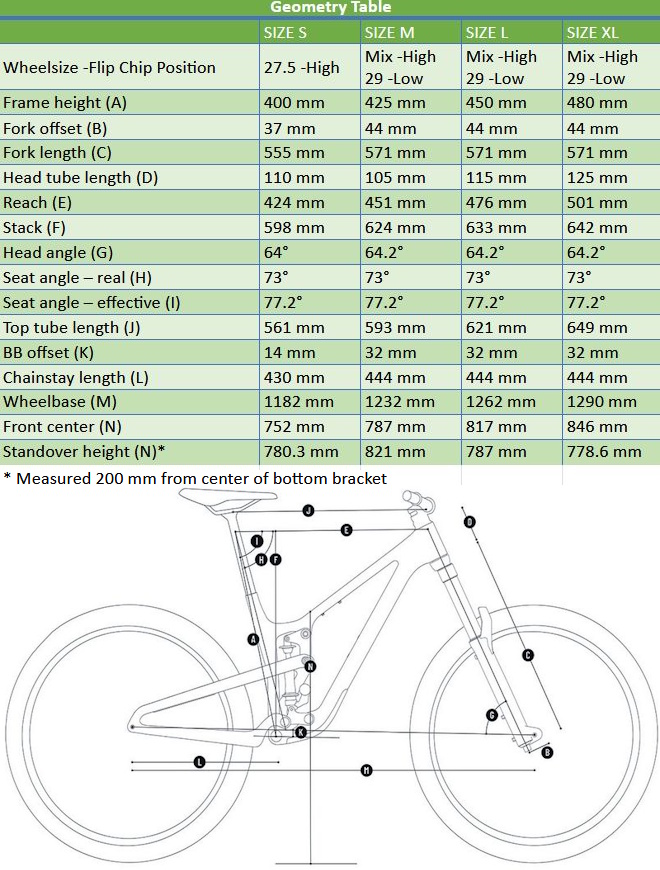 PROPAIN_TYEECF_TRAIL_geo