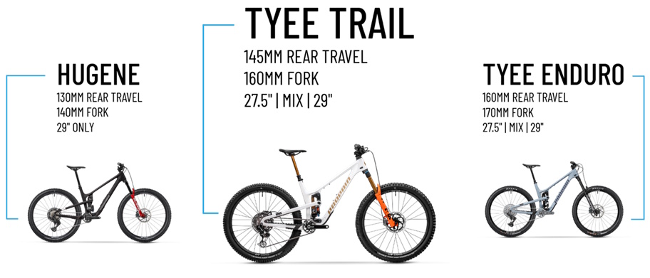 PROPAIN_TYEE_TRAIL_Comparo