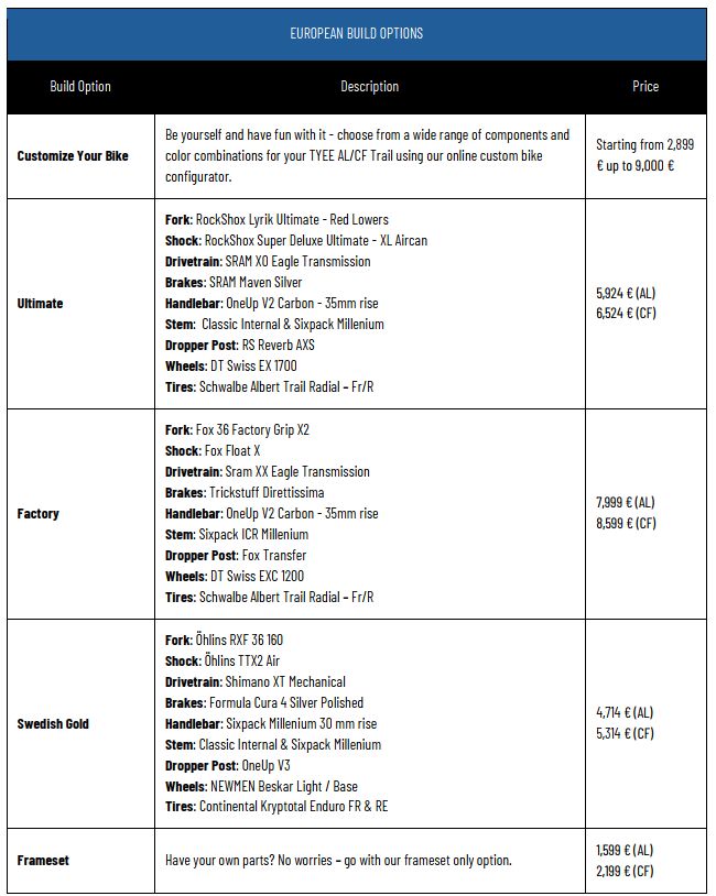 PROPAIN_TYEE_TRAIL_eu_builds