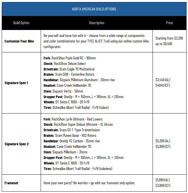 PROPAIN_TYEE_TRAIL_na_builds