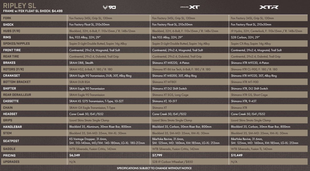 ibis_ripley_sl_build