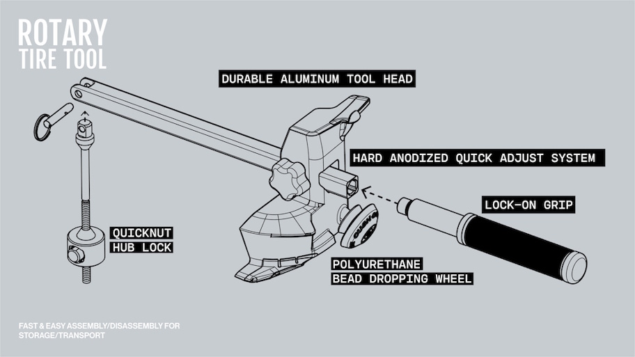 otter26_cushcore_rotary_parts