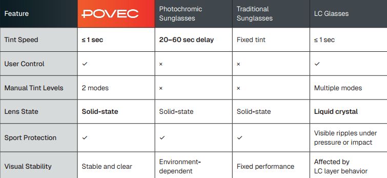 povec_specs