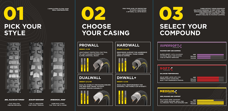 Pirelli_scorp_26_specs