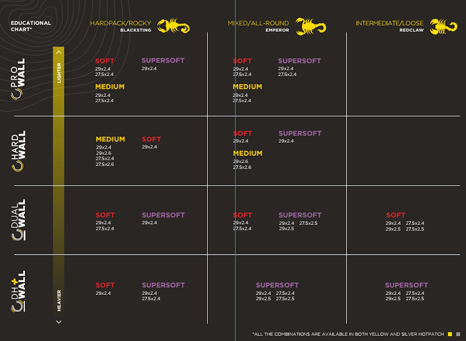 Pirelli_scorp_26_specs_1