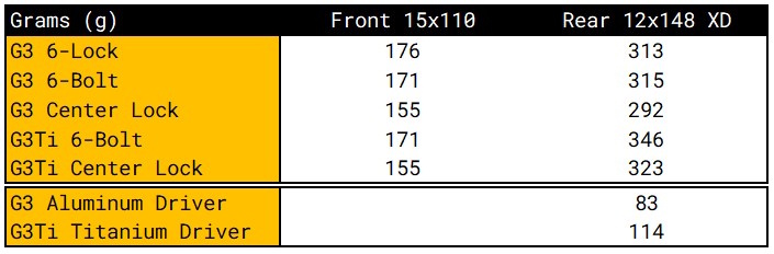 p321_g3ti_table_2